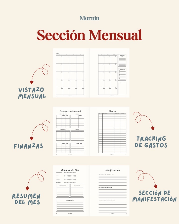 Agenda Mornin — Sección mensual — finanzas